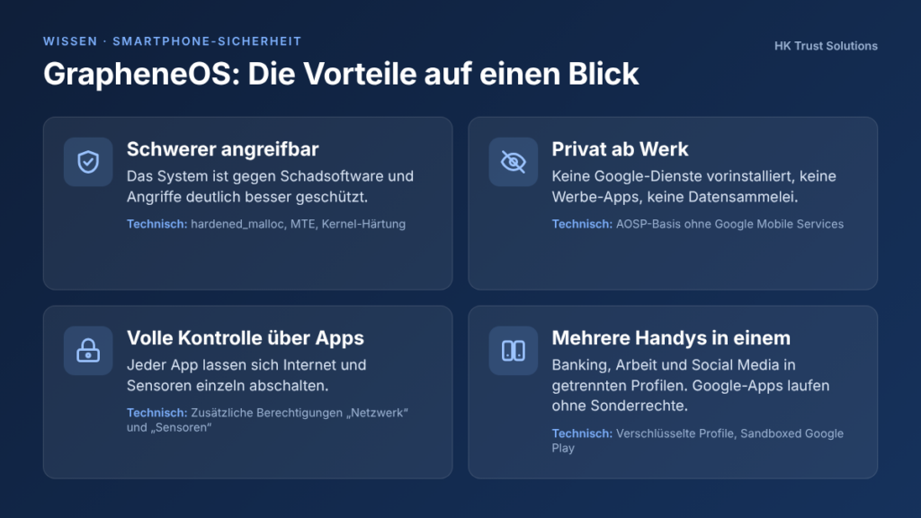 GrapheneOS-Vorteile auf einen Blick: schwerer angreifbar, privat ab Werk, volle Kontrolle über Apps, mehrere Profile in einem Gerät