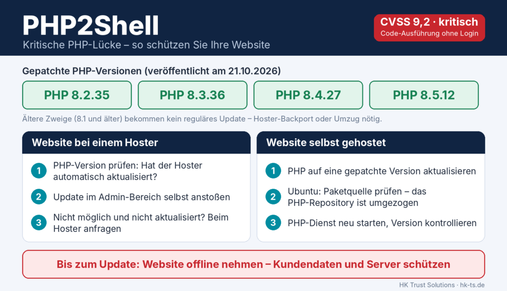 PHP2Shell: gepatchte PHP-Versionen 8.2.35, 8.3.36, 8.4.27 und 8.5.12 sowie das Vorgehen für Websites bei einem Hoster und selbst gehostete Websites – bis zum Update Website offline nehmen